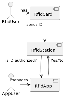 System Context